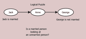 Logical puzzle, details in text