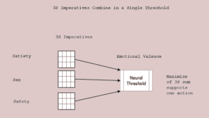 3S Imperatives combining