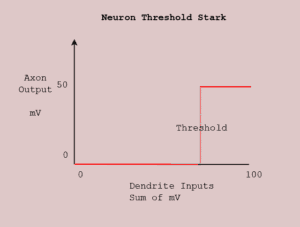 Neural threshold graph