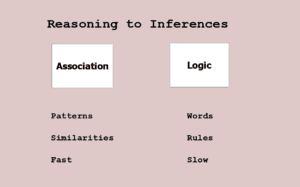Reasoning to Inferences