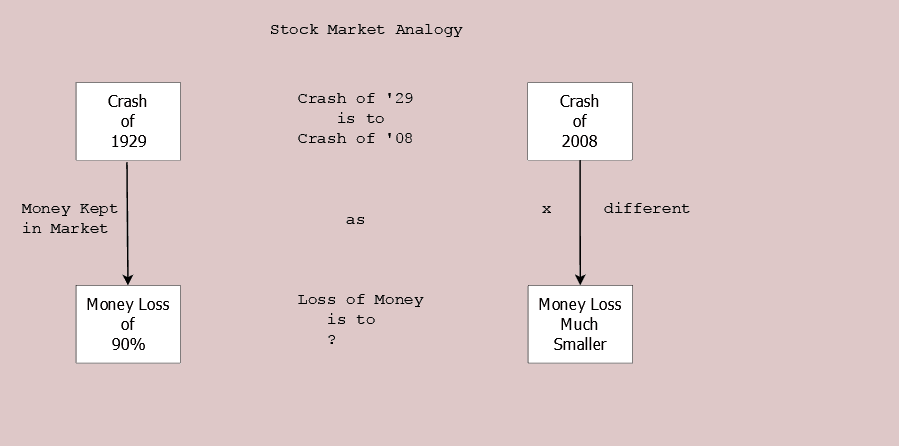 Figure 20.4 Stock Market Analogy