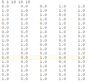 Kohonen Input Data File